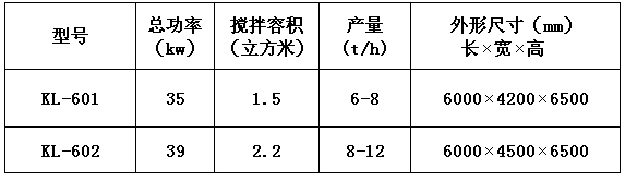 KL-60型自動干粉砂漿生產(chǎn)線 干粉砂漿生產(chǎn)線 第1張