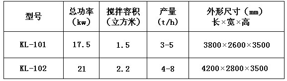KL-10型干粉砂漿膩子粉設(shè)備 干粉砂漿生產(chǎn)線 第1張