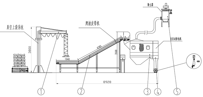 KB-X小袋拆包機 小袋拆包機 拆包機 自動拆包機 第2張